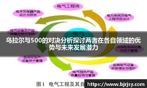 乌拉尔与500的对决分析探讨两者在各自领域的优势与未来发展潜力